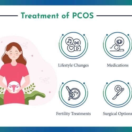 PCOS
